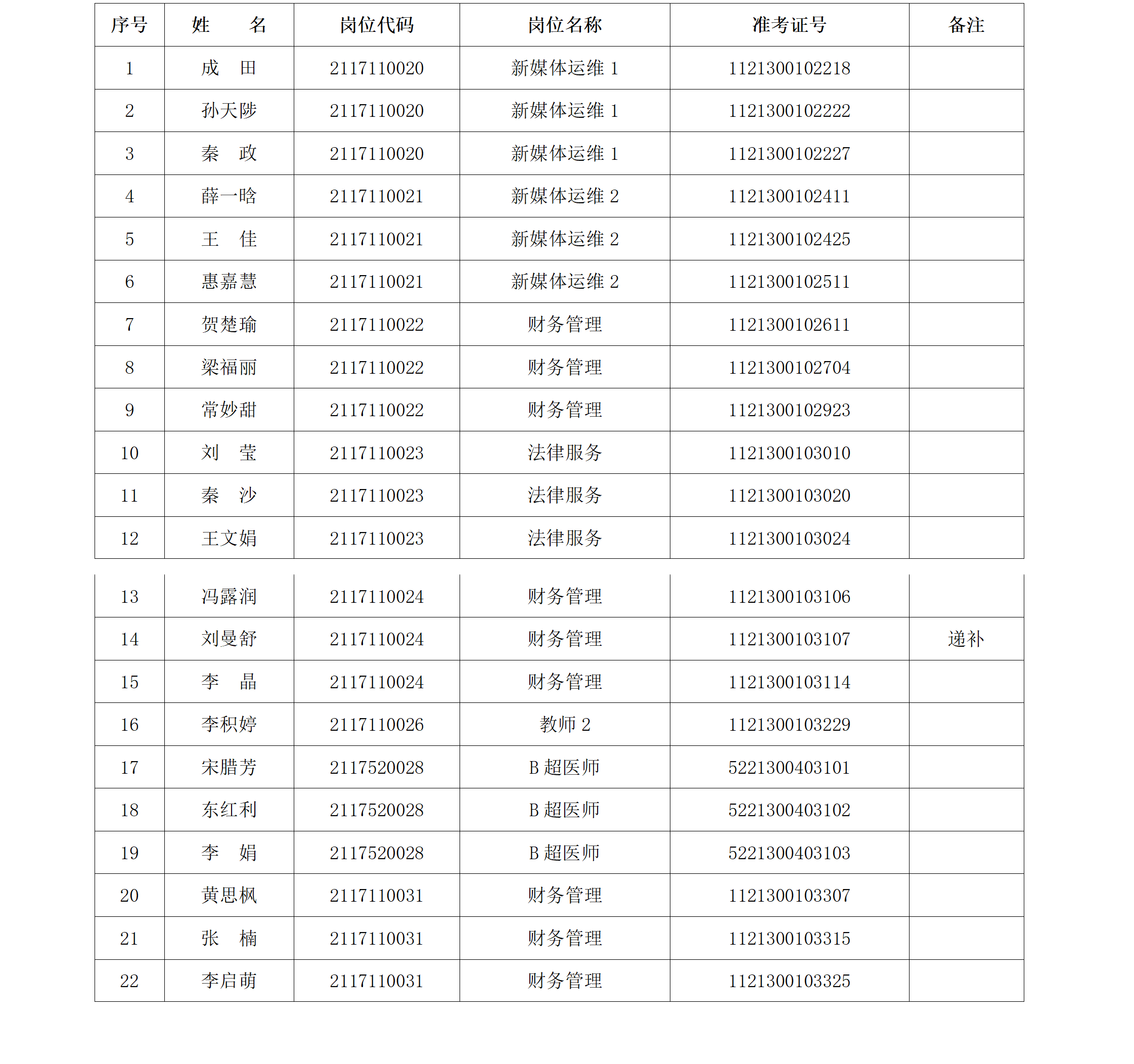 2021年陕西省总工会直属事业单位面试公告.png